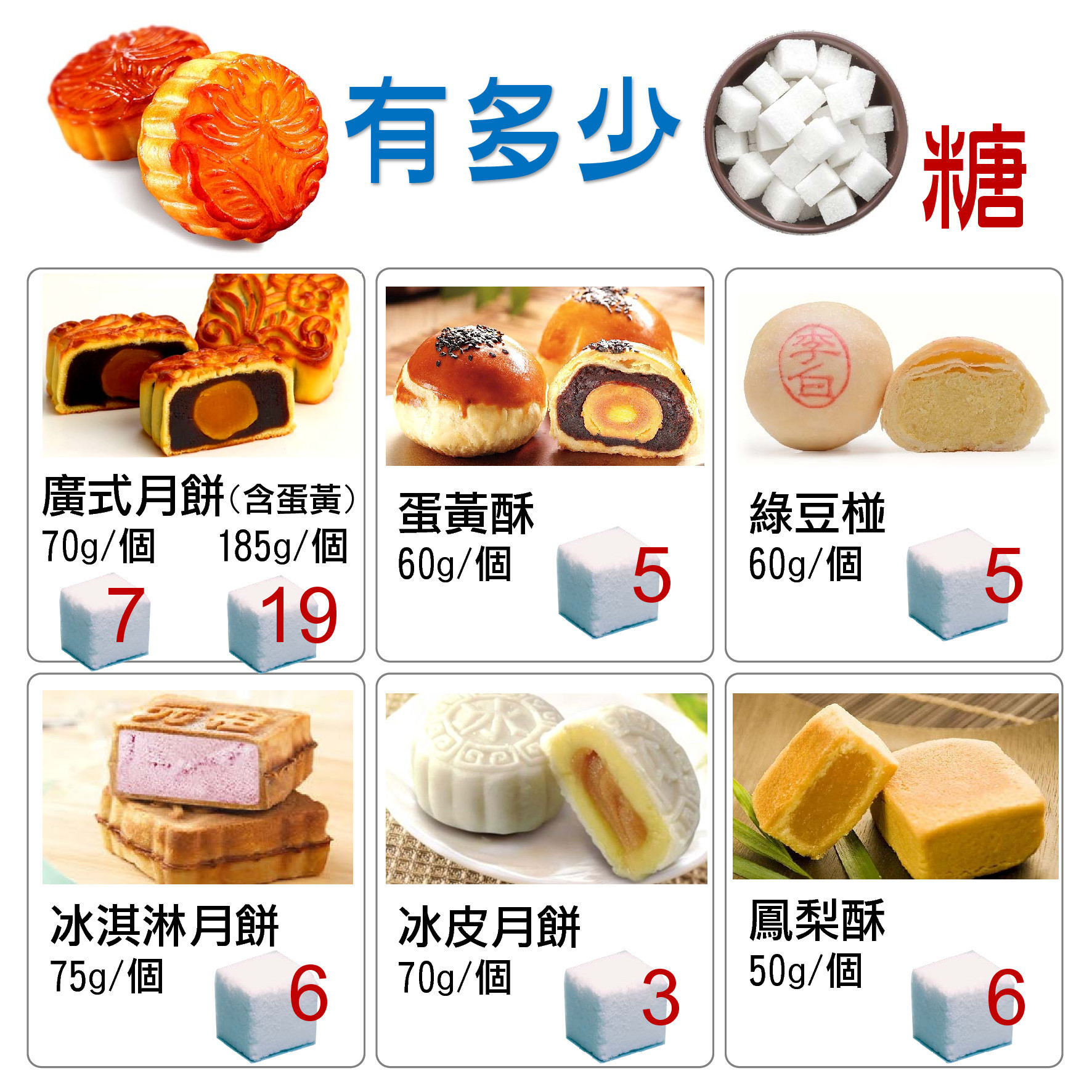 ▲▼月餅。（圖／翻攝自pixabay,表格／嘉義基督教醫院提供）