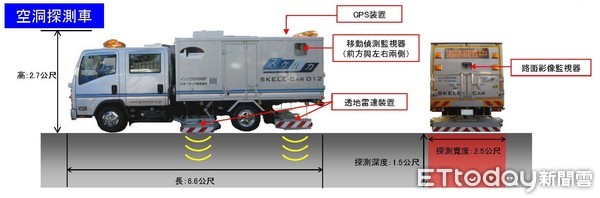 ▲日本Geo Search株式會社最新車載式透地雷達探查車運抵花蓮，將在花蓮停留四天，為花蓮市震災區域的道路把脈。（圖／花蓮市公所提供，下同）