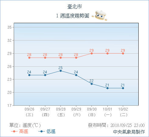 ▲▼怪獸蹤跡！潭美瞪「恐怖圓眼」不排除發海警　27日加速大轉彎。（圖／中央氣象局）