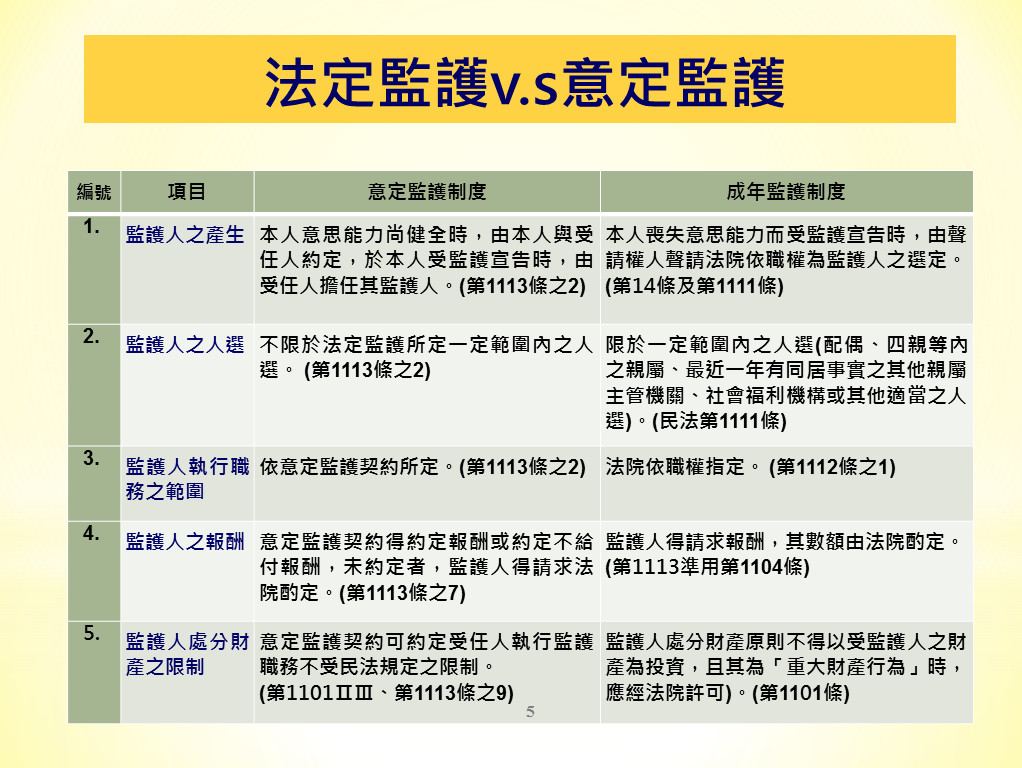 ▲行政院修法，法定監護意定監護將雙軌並行。（圖／法務部提供）