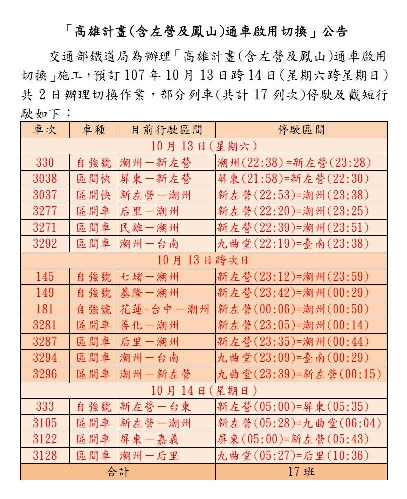 ▲▼高雄鐵路地下化將通車啟用，台鐵10/13-14辦理。（圖／台鐵提供）