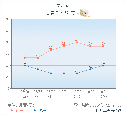▲▼大雨+強風齊發！潭美「水彈灑北台」6縣市　下周有感轉涼降剩20度。（圖／中央氣象局、NCDR、翻攝NOAA、NAVY）