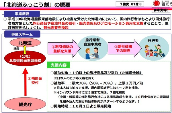 ▲▼北海道補助觀光客住宿費。（圖／翻攝自日本觀光廳）