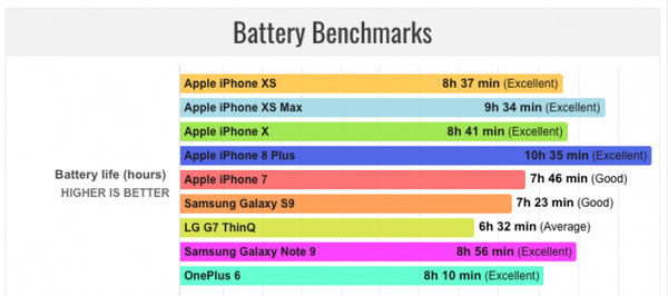 ▲外媒實測iPhone 8 Plus電池續航力最佳。（圖／翻攝PhoneArena）