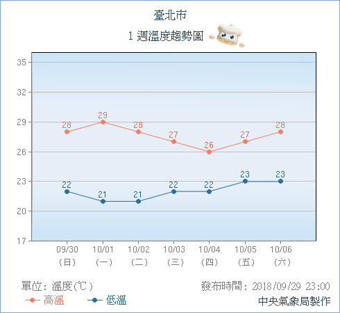 ▲▼康芮3天暴風長大中颱！關鍵北轉」不排除撲台　各國路徑預測公布。（圖／中央氣象局、NCDR）