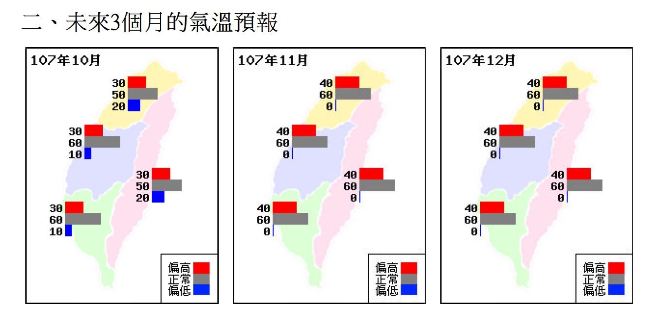 ▲10、11、12月天氣展望包括了雨量和氣溫等。（圖／翻攝中央氣象局網站）