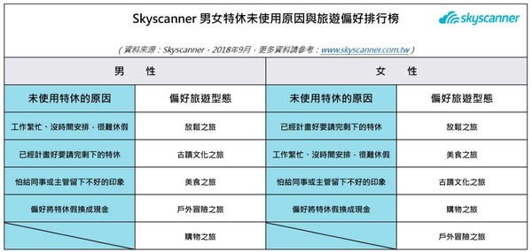 ▲11月出遊最划算。（圖／Skyscanner提供）