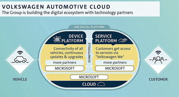 ▲▼福斯與微軟合作開發Volkswagen We。（圖／翻攝自Volkswagen）