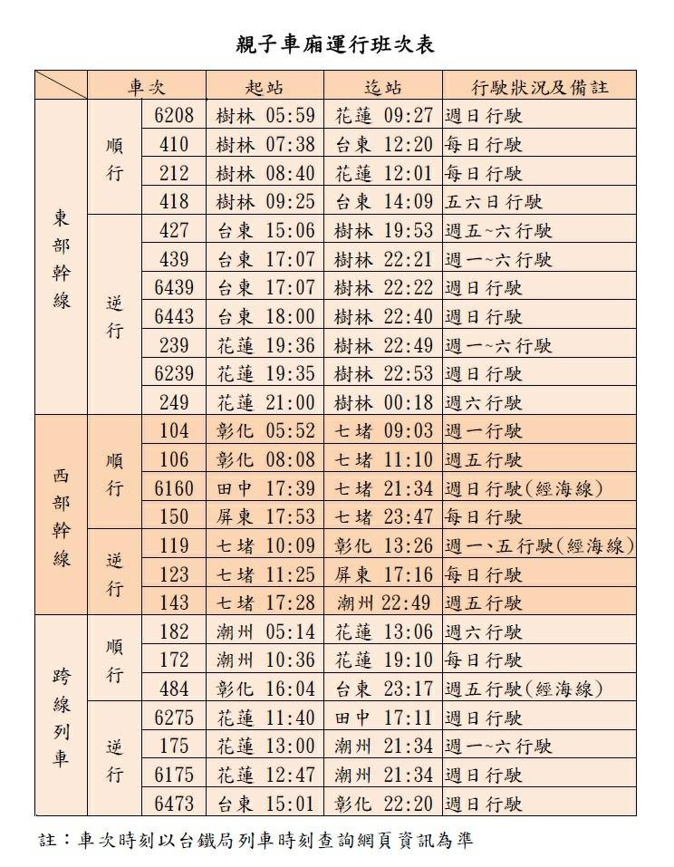 ▲▼台鐵增開親子車廂班次。（圖／交通部台鐵局提供）