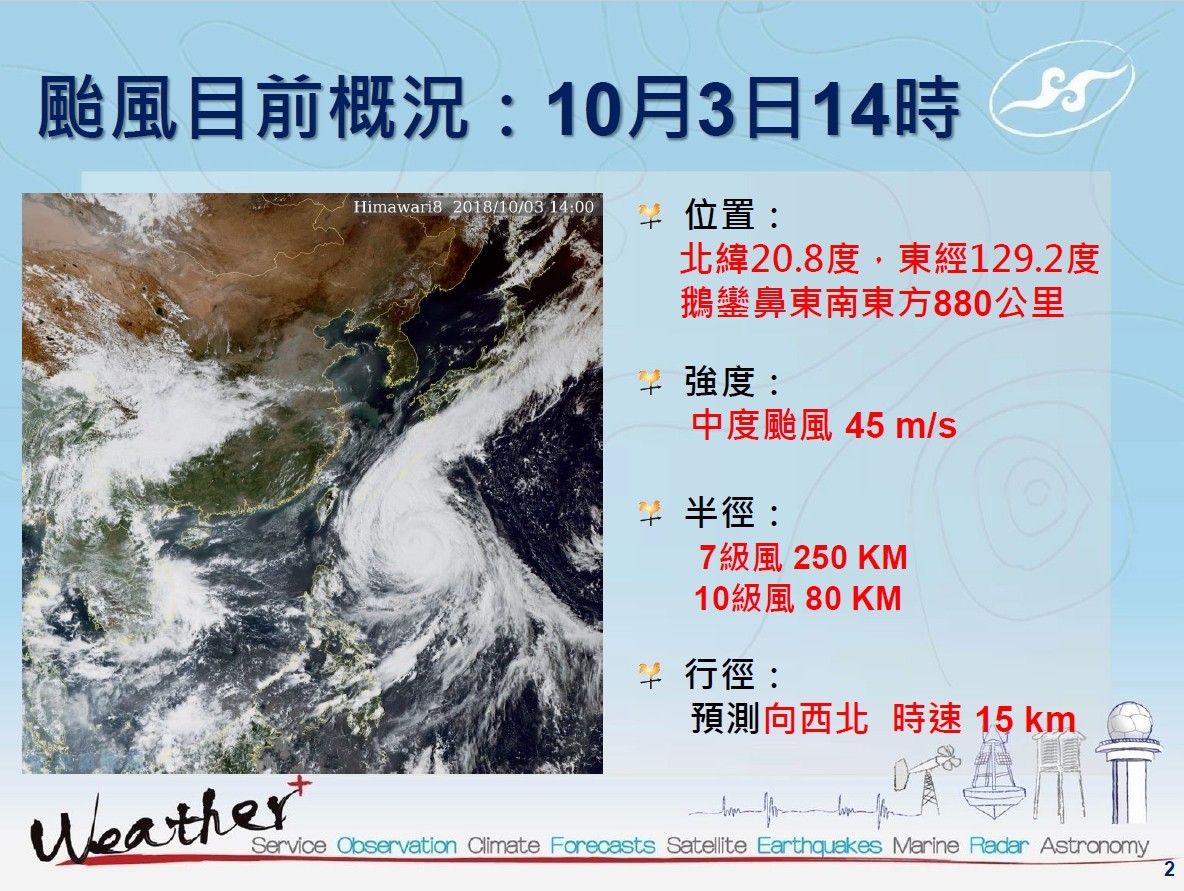 ▲康芮颱風4、5日距離台灣最近，北部預估預量，2天上看300毫米。（圖／中央氣象局提供）