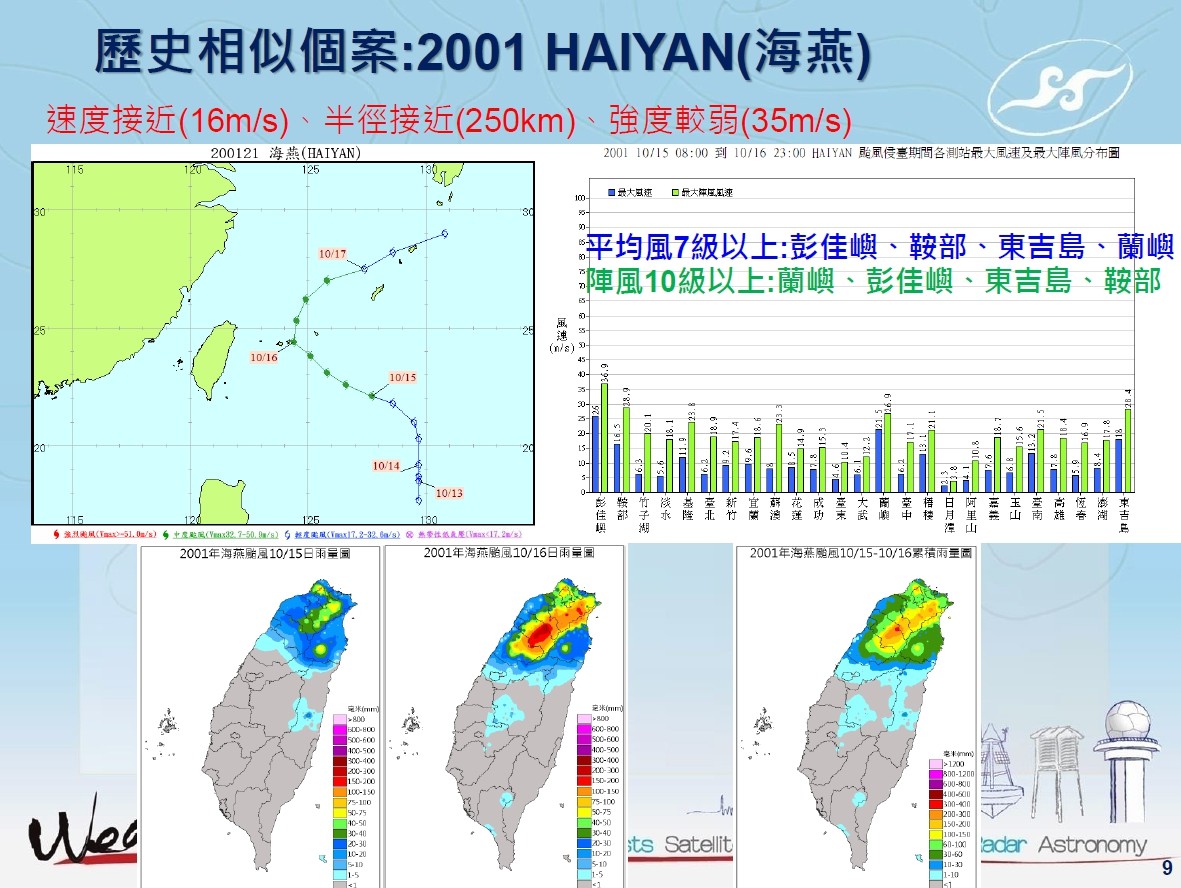 ▲康芮颱風4、5日距離台灣最近，北部預估預量，2天上看300毫米。（圖／中央氣象局提供）