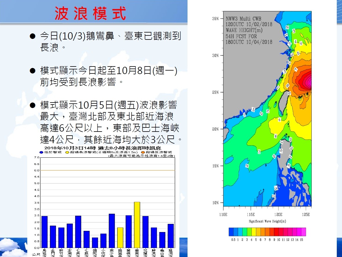 ▲康芮颱風4、5日距離台灣最近，北部預估預量，2天上看300毫米。（圖／中央氣象局提供）