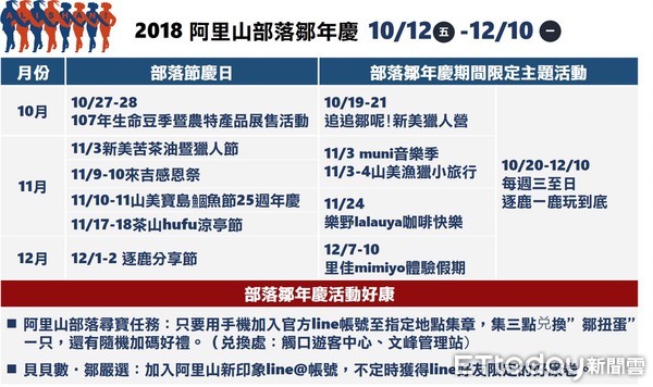 ▲▼ 「2018阿里山部落鄒年慶」系列活動，帶民眾一窺山野生活。（圖／記者翁聖勳翻攝）