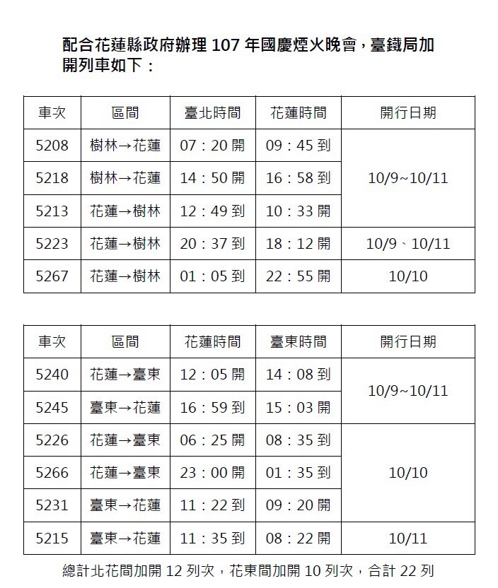 ▲▼台鐵國慶加開。（圖／交通部台鐵局提供）