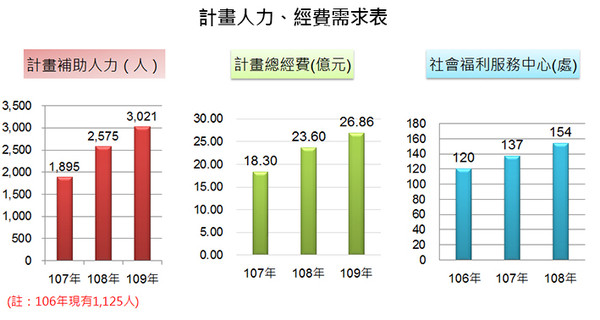 （圖片／善耕365提供）