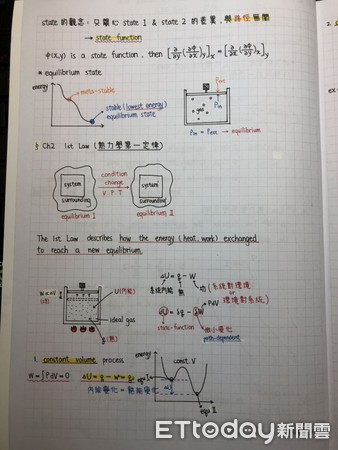 ▲交大理工男「材料熱力學筆記」激美。（圖／原po授權引用）