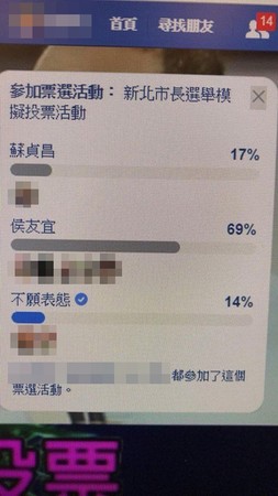 ▲▼爆料公社模擬投票，新北市侯友宜大幅領先。（圖／翻攝爆料公社）