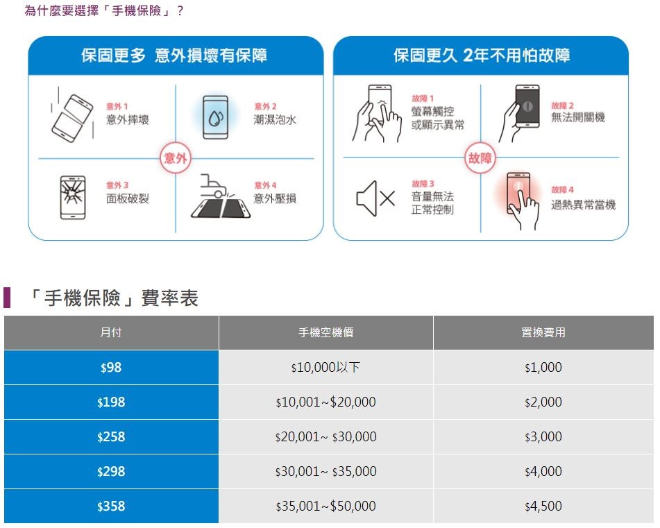 手機保險 。（圖／台灣之星）