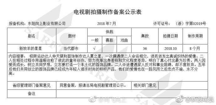 ▲《放羊的星星》翻拍。（圖／翻攝自微博）