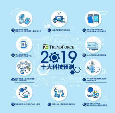 ▲TrendForce發布2019年十大科技趨勢。（圖／集邦科技提供）