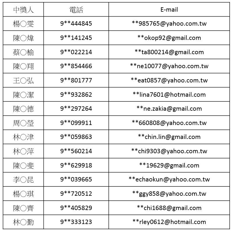 ▲▼街舞大賽入場券重點名單。（示意圖／ETtoday資料照）