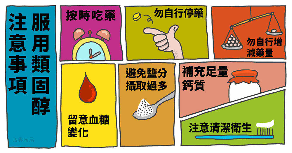 ▲▼服用類固醇要注意哪些事？。（圖／ihealth提供）