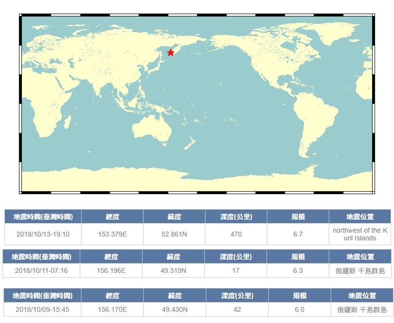 ▲▼環太平洋狂震！千島群島6.7地震突搖晃　尚未海嘯警報。（圖／中央氣象局）