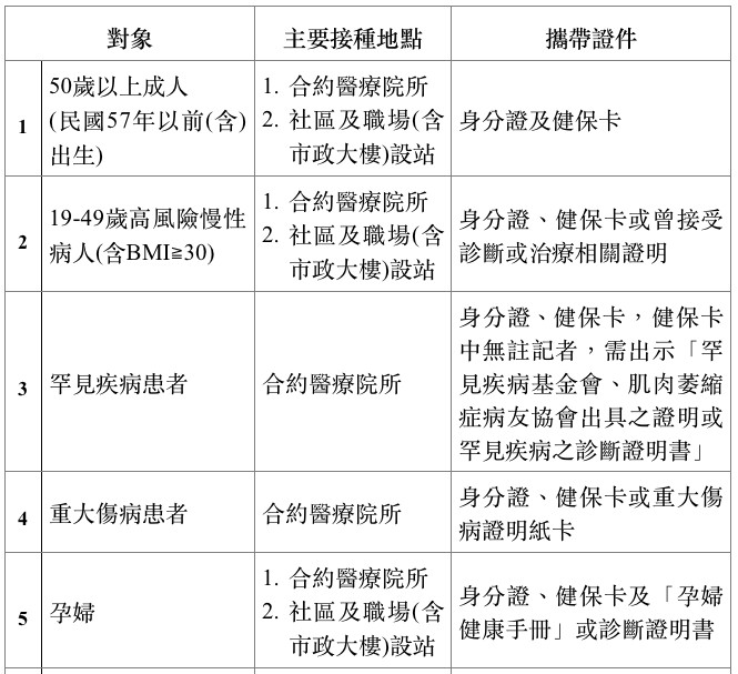台北市公費流感疫苗接種對象。（圖／衛生局提供）