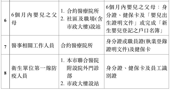 台北市公費流感疫苗接種對象。（圖／衛生局提供）
