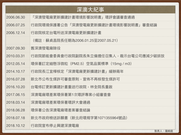 ▲ 深澳大紀事。（圖表／記者羅婉庭製）