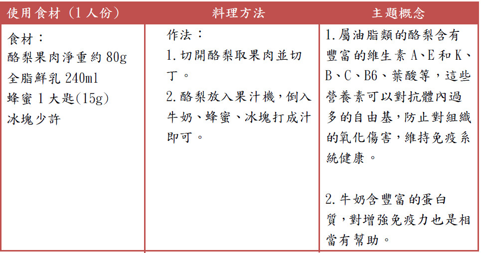 ▲▼超強免疫全餐。（表／大千綜合醫院提供）