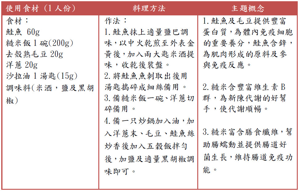 ▲▼超強免疫全餐。（表／大千綜合醫院提供）