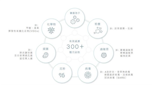 安麗Sky Atmosphere空氣清淨機第三代（圖／安麗提供）