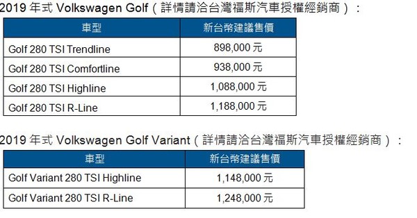 福斯Golf 2019年式89.8萬元起上市　動力安全配備全面升級（圖／翻攝自福斯，以下同）