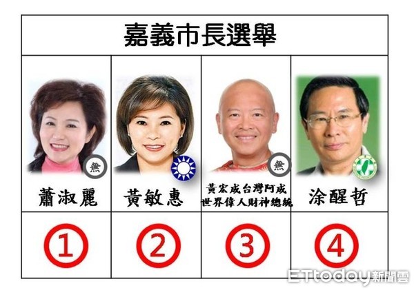 ▲▼ 嘉義縣市長候選人號次出爐。（圖／記者翁聖勳翻攝）