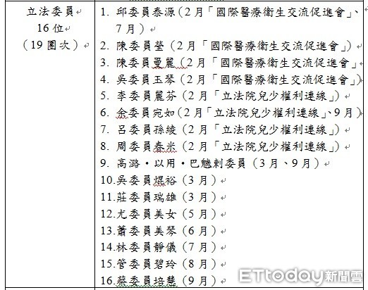 ▲▼台灣官員赴日一覽表。（圖／立法委員提供）