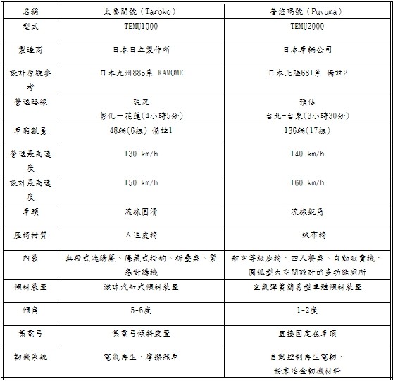 ▲▼太魯閣號與普悠瑪號的比較。（圖／蘇昭旭提供）