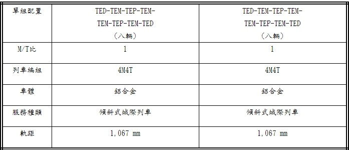 ▲▼太魯閣號與普悠瑪號的比較。（圖／蘇昭旭提供）