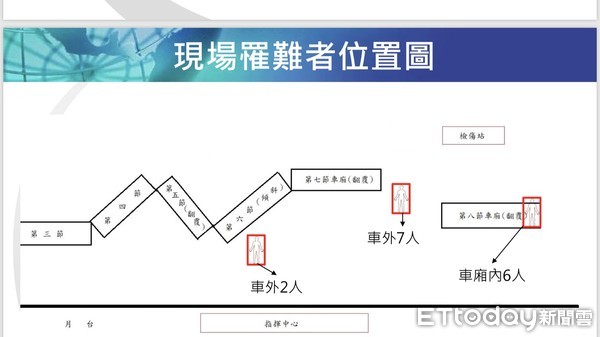 ▲▼普悠瑪翻覆／現場罹難者位置圖。（圖／記者游芳男翻攝）