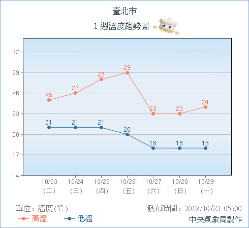 天氣圖。（圖／氣象局）