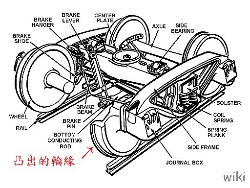 ▲▼淺談傾斜式列車。（圖／跟著鄭大師玩科學提供）