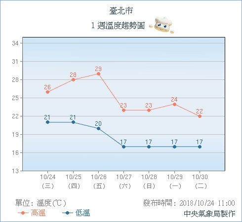 天氣圖。（圖／氣象局）