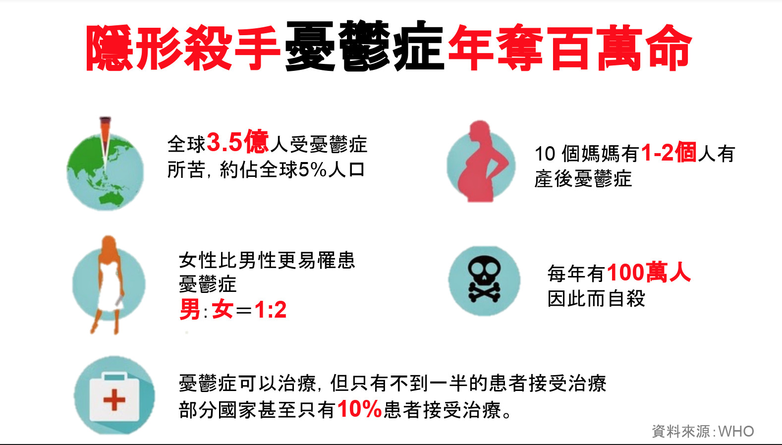 ▲憂鬱症12年「半夜老驚醒」　這合併療法讓她安眠又減藥。（圖／中國附醫提供）