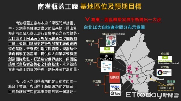 ▲▼南港瓶蓋工廠歷史建築整修工程開工打造以工藝創新與應用為核心之科創基地。（圖／科產服務中心提供）