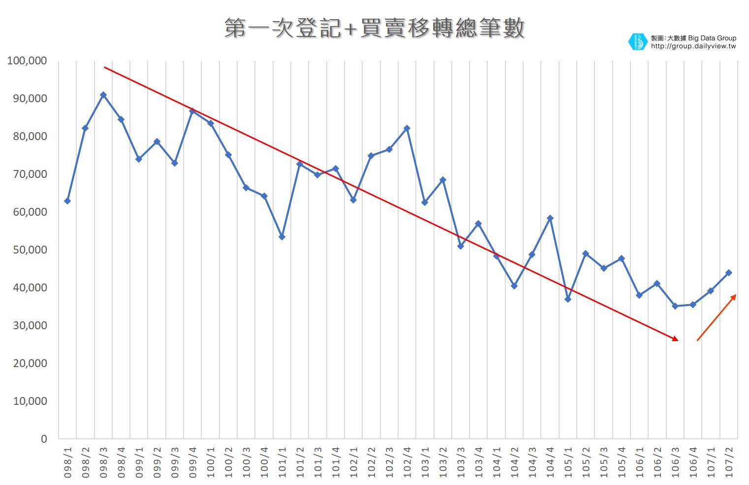 ▲（圖／大數聚）