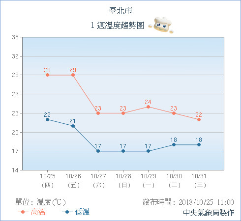 天氣圖。（圖／氣象局）