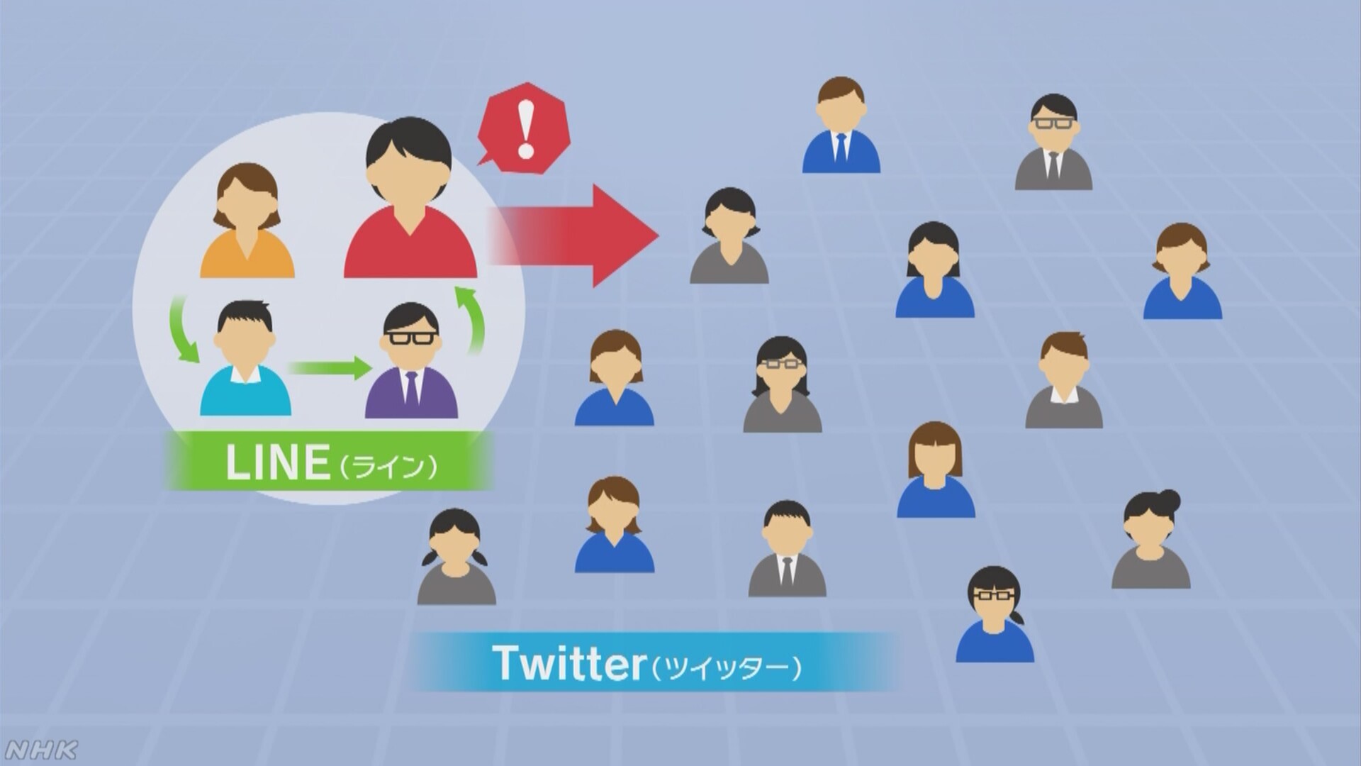 ▲▼日本也有LINE群製造假消息的問題。（圖／翻攝自NHK）