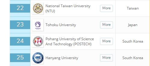 ▲▼2019英國QS亞洲大學排行。（圖／翻攝自QS官網）