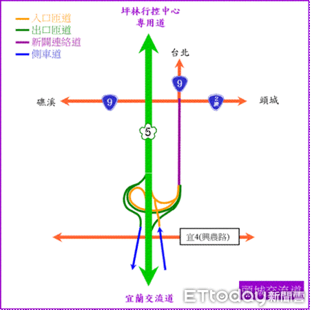 ▲▼國5增設宜四匝道於28日下午3時通車，請民眾多加利用俾分散車流。（圖／記者游芳男翻攝，下同）