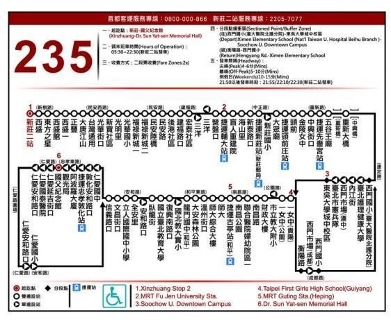 改版前的公車路線圖容易搞不清楚方向，導致民眾常常搭錯車。（翻攝自公運處官網）